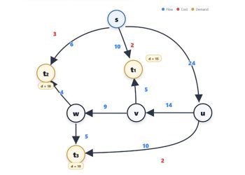 ChatGPT confuta una congettura matematica vecchia di 30 anni