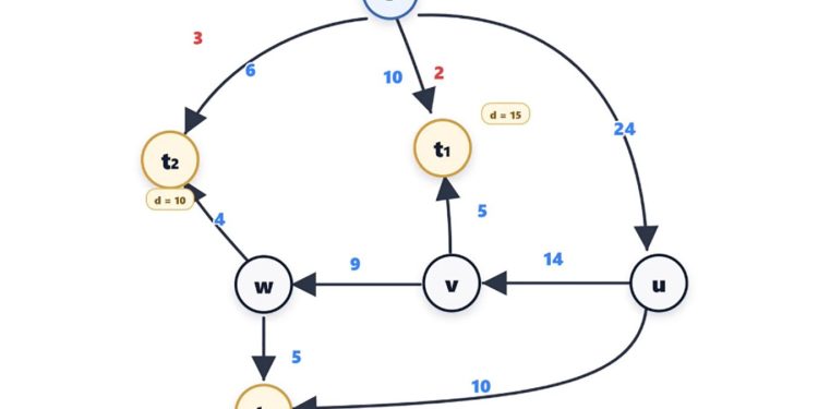 ChatGPT confuta una congettura matematica vecchia di 30 anni